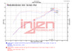 Datasheet