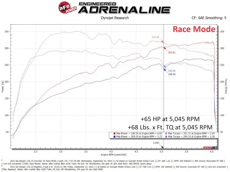 aFe 22-23 Kia Stinger 2.5L Turbo SCORCHER Power Module