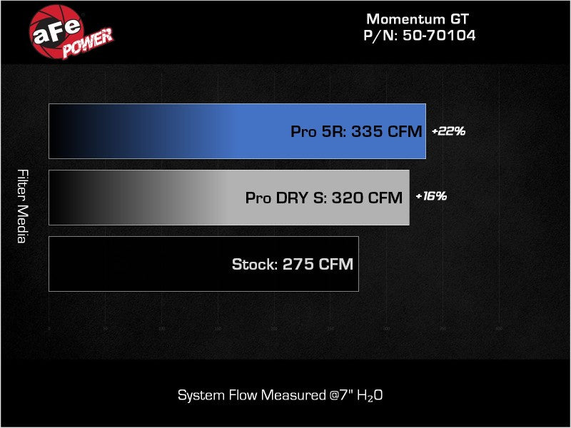 aFe 2022 VW GTI (MKVIII) L4-2.0L (t) Momentum GT Cold Air Intake System w/ Pro DRY S Filter