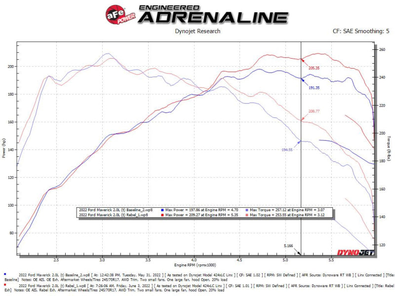 aFe 22-23 Ford Maverick EcoBoost L4 2.0L(t) Rebel Series 2-1/2in 304 SS Cat-Back w/ Polished Tip